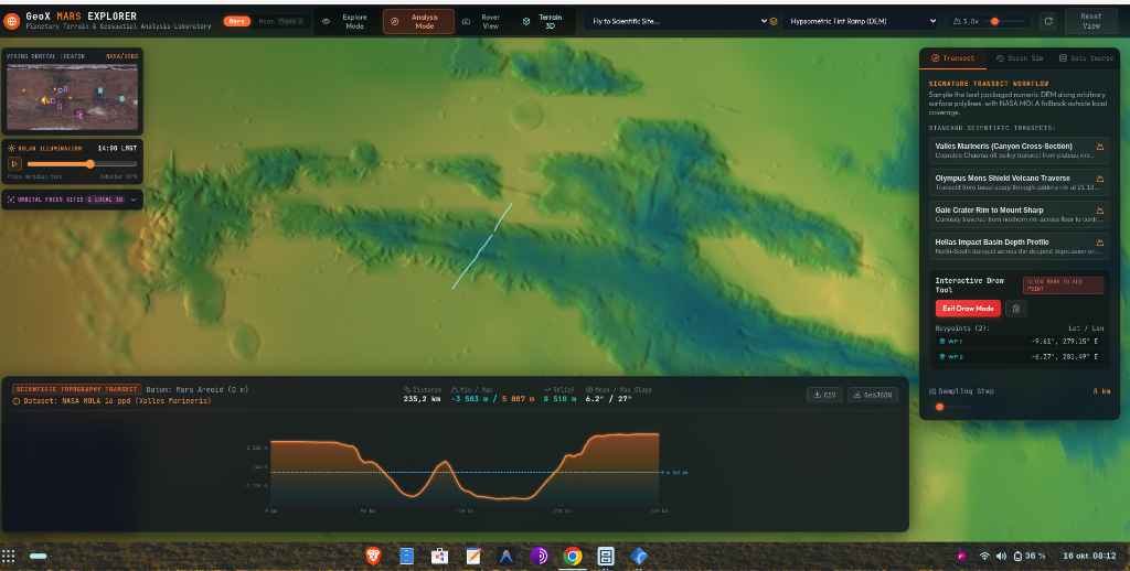 Mars Explorer Valles Marineris Scientific Topographic Transect