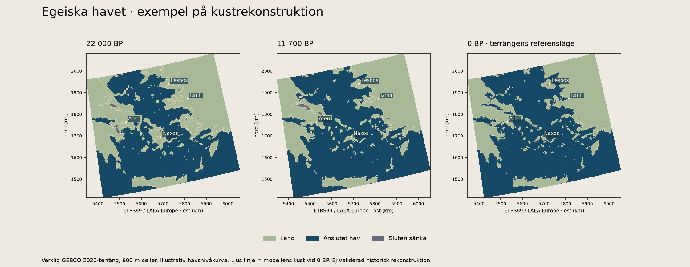 PalaeoCoast postglacial shoreline displacement